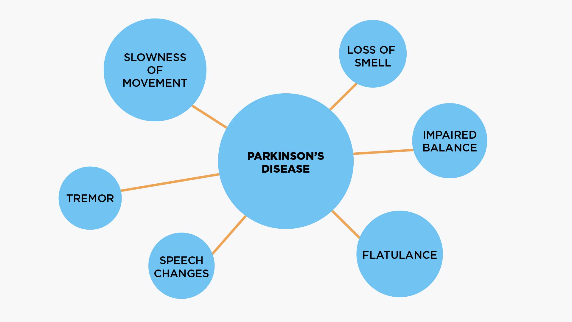 Parkinson's Disease