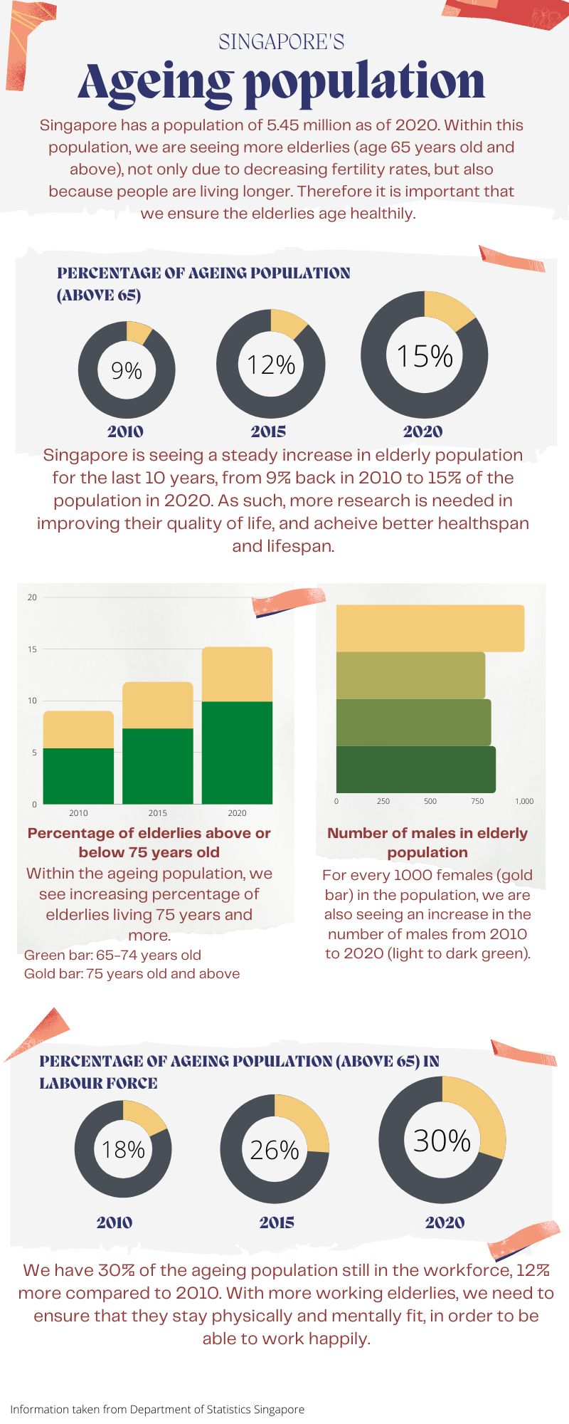 Ageing population